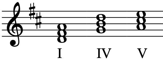 Acordes canción Si ma ma kaa. Acordes canción Si ma ma kaa.