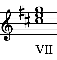 Acorde disminuído de la escala de Re M.