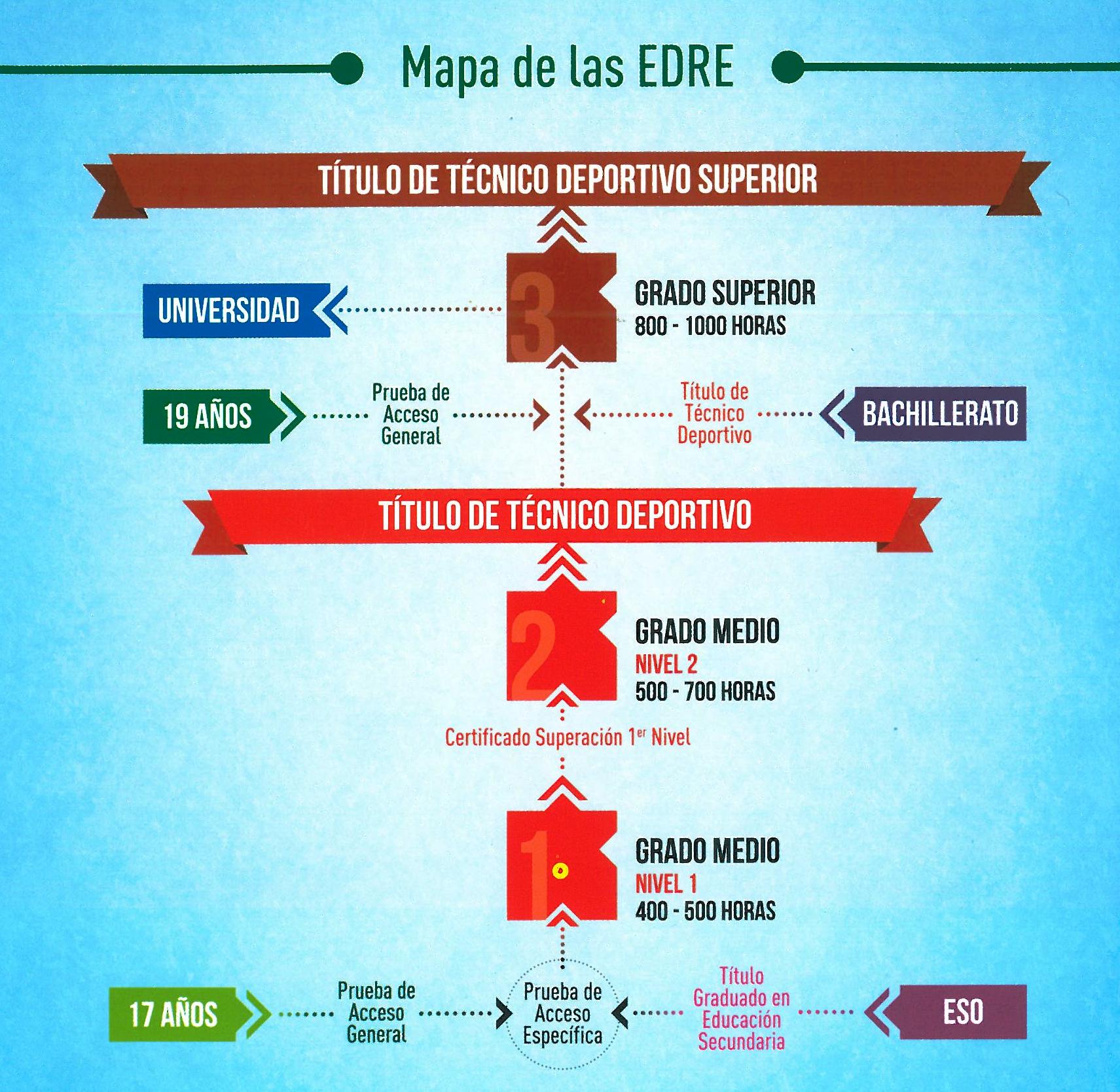 Esquema de técnicos deportivos