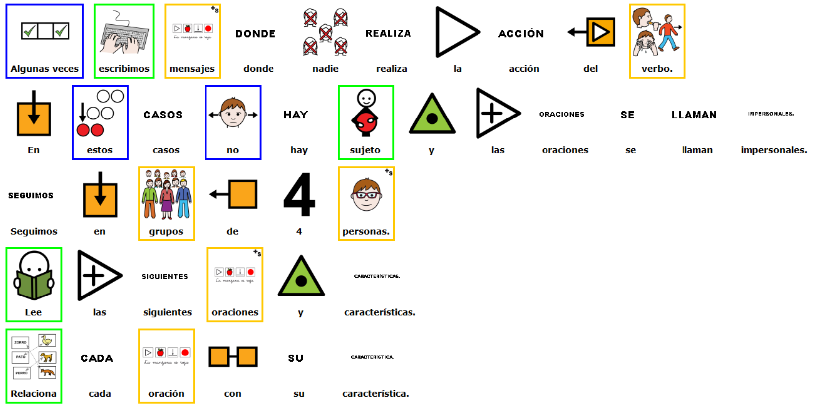 Intrucciones para realizar actividad grupal dos de la segunda fase