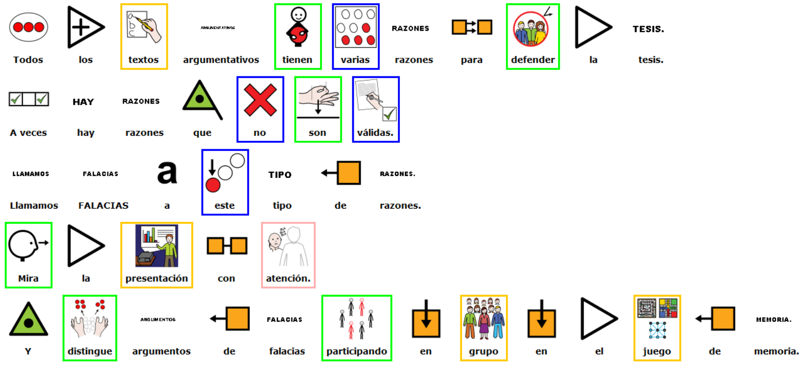 Instrucciones para realizar actividad grupal dos de la fase cuatro