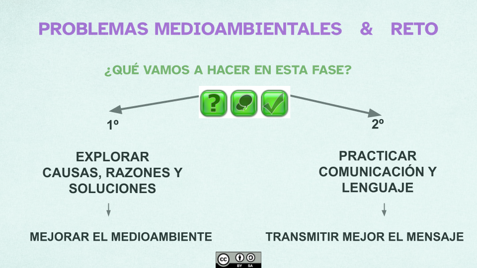 Explicación de lo que se va a hacer en la fase 3