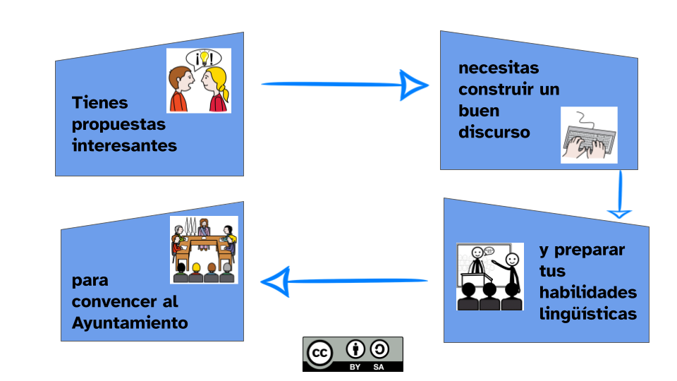 Explicación del contenido del idevice