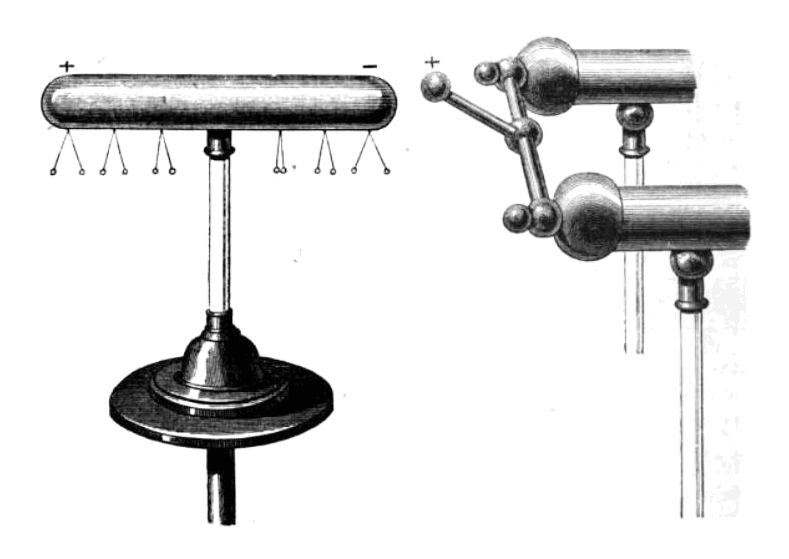 Experimento de inducción electrostática
