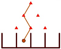 Máquina de Galton