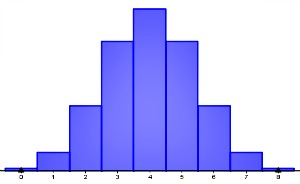 Función de distribución de la binomial