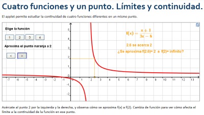 Cuatro funciones y un punto