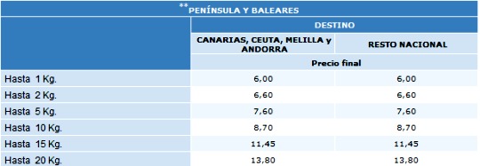 Tarifa de correos