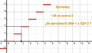 Función parte entera