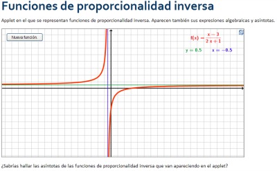 Escena de GeoGebra