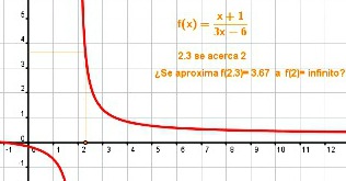 Función de proporcionalidad inversa