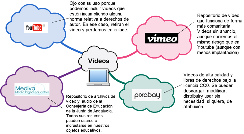 repositorios videos