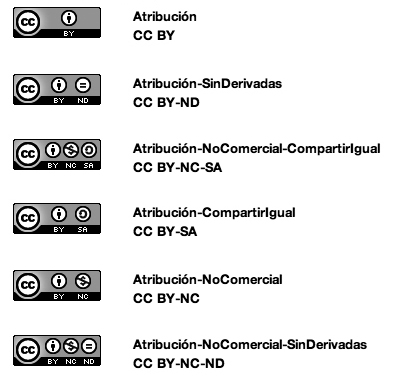 licencias CC