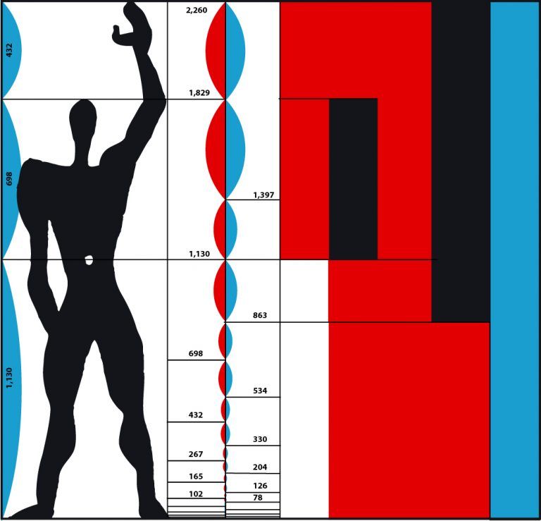 El Modulor  de Le Corbusier