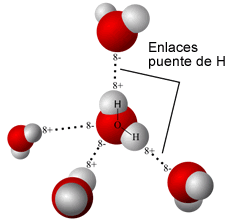 Moléculas de hidrógeno y oxígeno