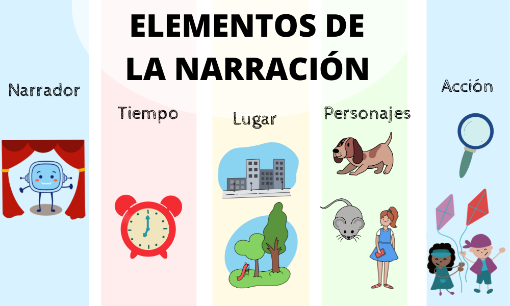 Elementos de la narración