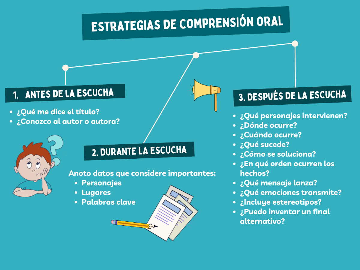 Estrategias de comprensión oral