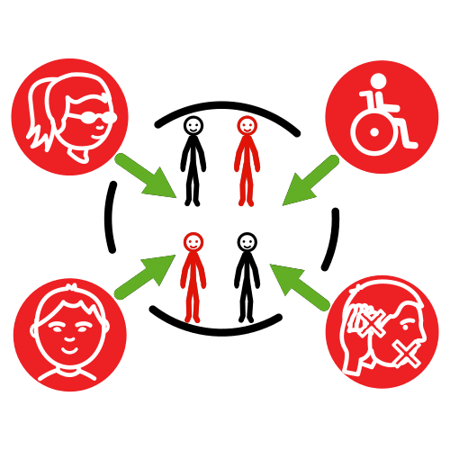 Círculo negro con cuatro personas dentro de colores  negro y rojo. Fuera cuatro personas en color rojo con diferentes discapacidades con flechas en dirección al centro del círculo.