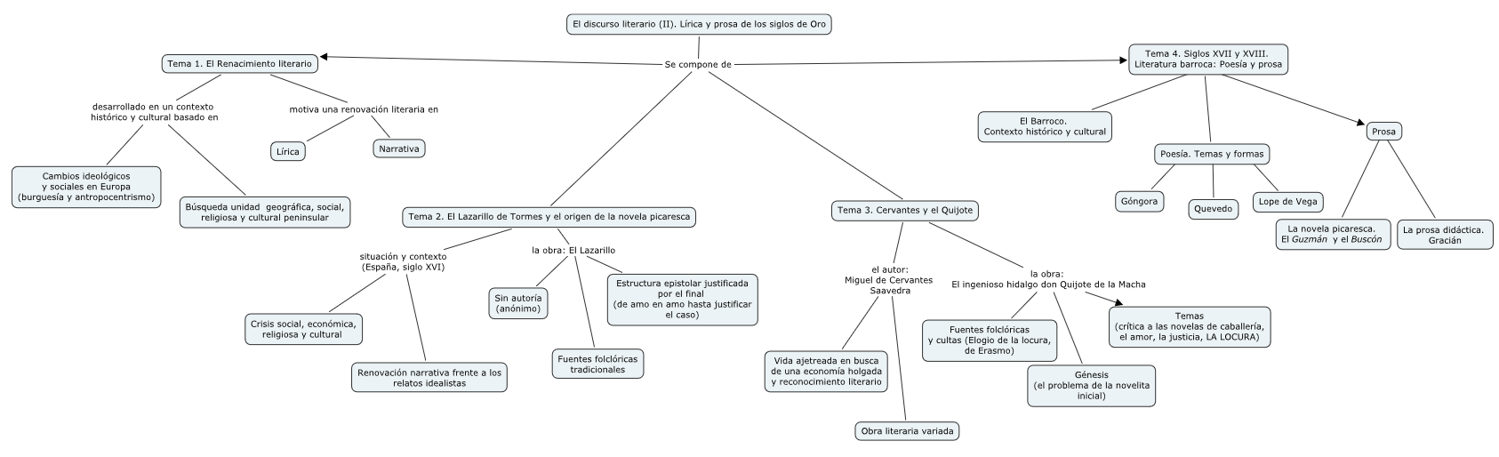 Mapa conceptual
