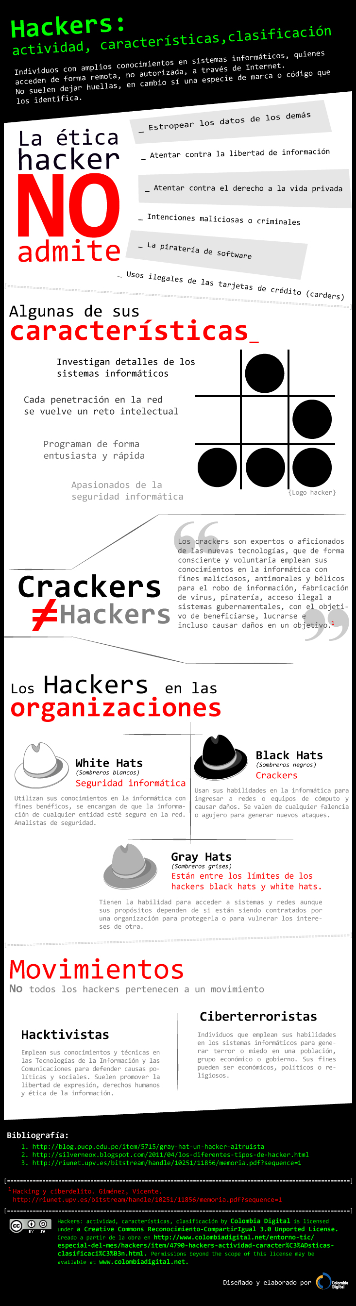 Infografía sobre Hackers