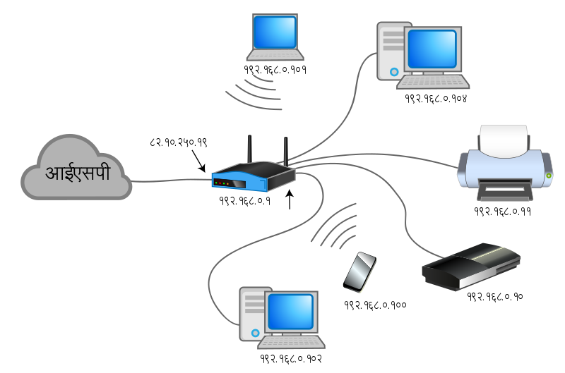 Dispositivos con dirección IP