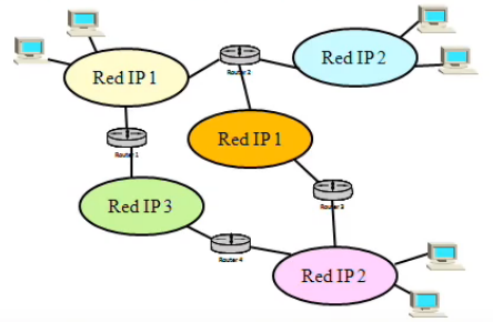 Red IP