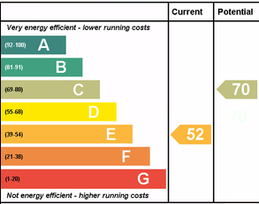 etiqueta energética