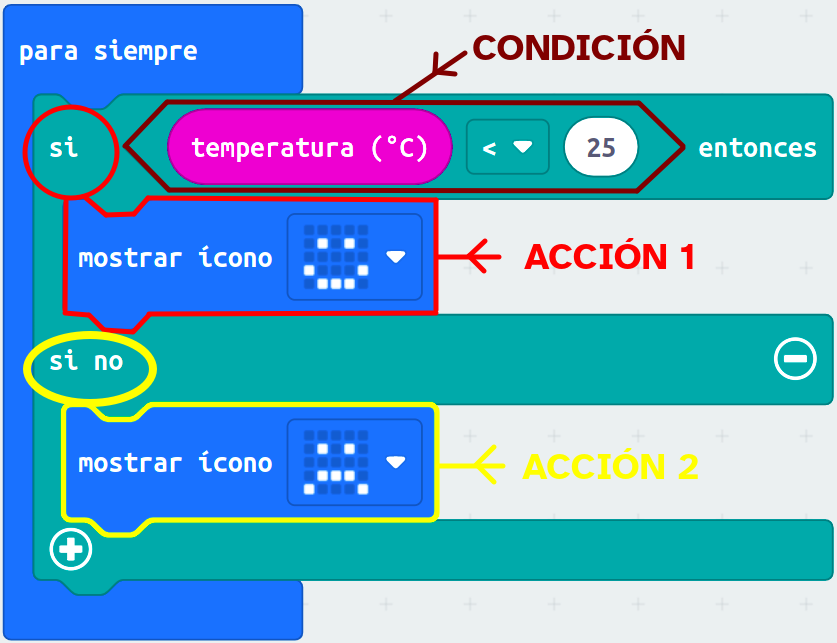Imagen que muestra un programa con bloques condicionales con sensores en MakeCode