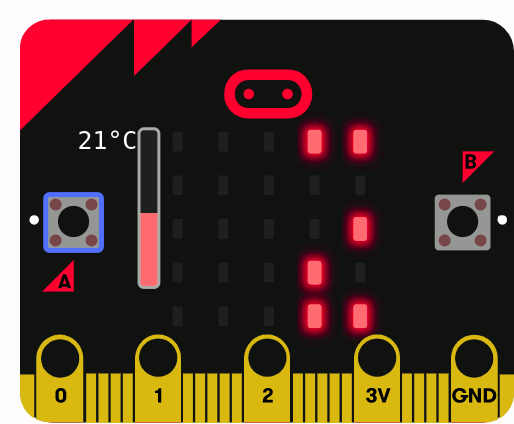 Imagen animada que describe como se muestra la temperatura en los leds al presionar el botón A de la placa micro:bit 