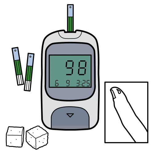 Imagen que describe un glucómetro