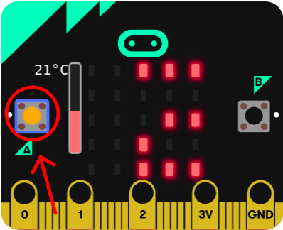 Imagen que describe como se muestra la temperatura en los leds al presionar el botón A de la placa micro:bit