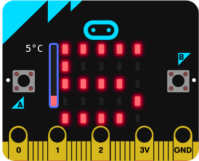 Imagen que describe el valor numérico de un sensor en la matriz led de la placa micro:bit