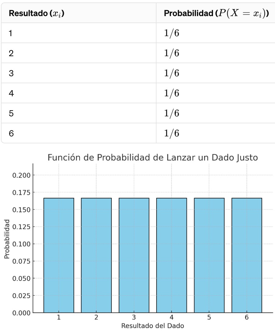 Función de probabilidad del lanzamiento de un dado.