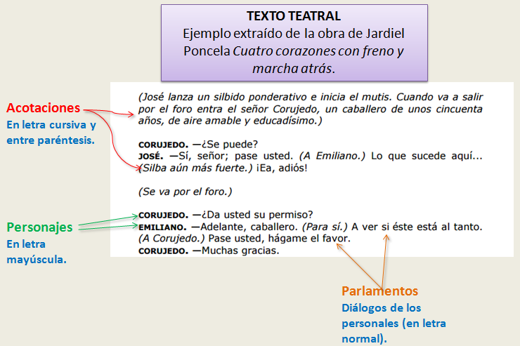 texto teatral