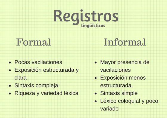 registros lingüísticos