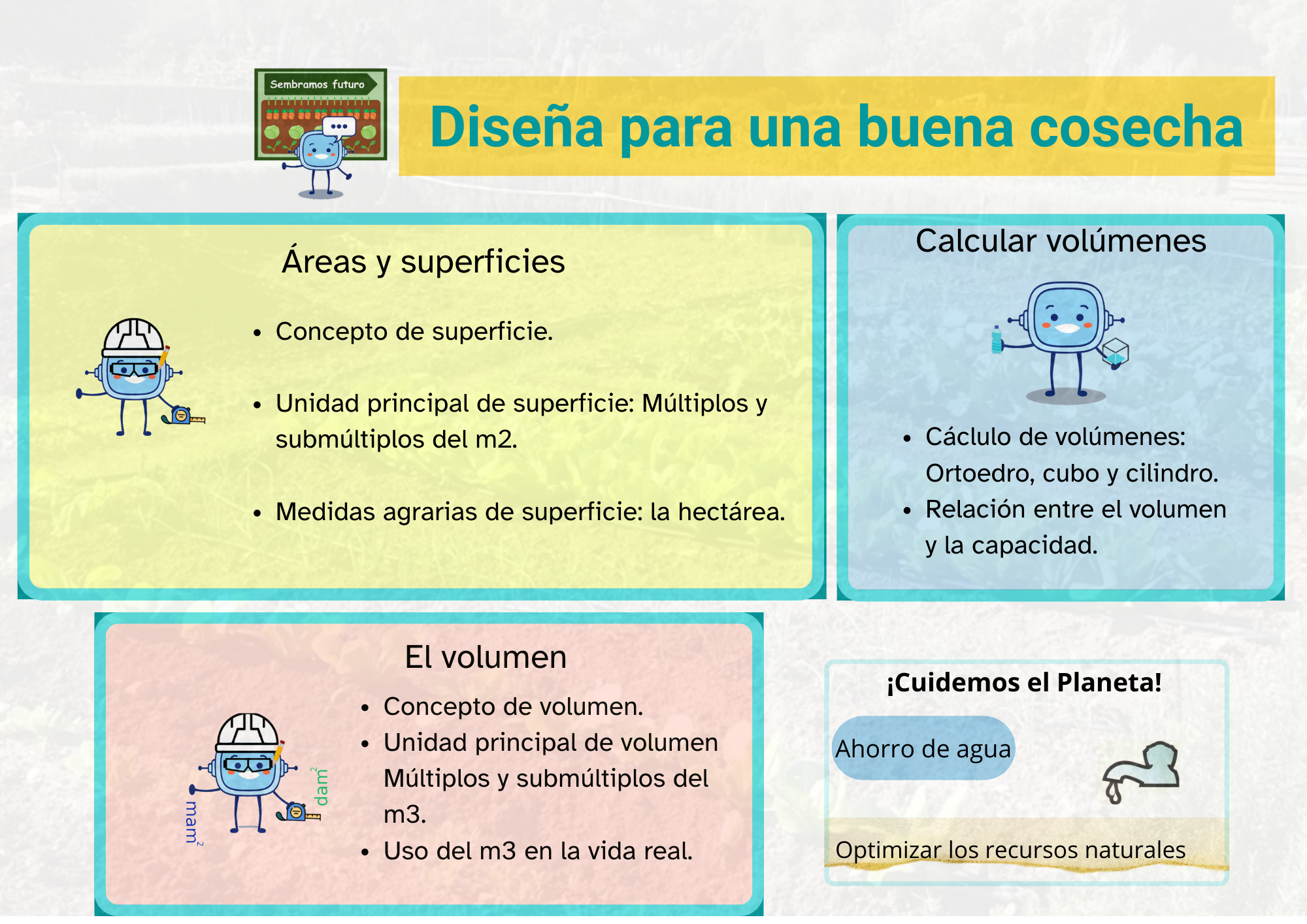 imagen que muestra un resumen con el fondo de un huerto donde predomina el color verde. En la parte superior aparece el título 'diseña para una buena cosecha' enmarcado en un retángulo con fondo mostaza. En su parte izquierda a parece el personaje retor sobre un huerto. Bajo el título hay dos carteles: uno a la derecha con fondo celeste con el texto: cáclulo de volúmenes: ortoedro, cubo y cilindro. Relación entre el volumen y la capacidad y otro a la izquierda con el texto en fodo amarillo: concepto de superficie.Unidad principal de superficie: múltiplos y submúltiplos del metro cuadrado. Medidas agrarias de superficie: la hectárea. Bajo estos cuadros tenemos uno a la izquierda con fondo rosa y con el texto: Concepto de volumen. Unidad principal de volumen Múltiplos y submúltiplos del metro cúbico. Uso del metro cúbico en la vida real. A su derecha hay otro cuadro con fondo blanco en el que podemos leer: ahorro de agua y optimizar los rcursos natuales; dentro de este cuadro, a la derecha hay una imagen de un grifo con dos gotas de agua saliendo de él
