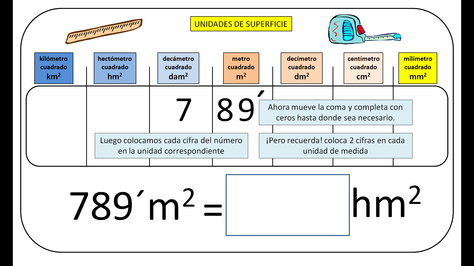 se puede ver una tabla en la que se diferencian las distintas unidades de medida de superficie ordenadas de menor a mayor y encuadradas, en dicha tabla se coloca las cifras 8 y 9 en los metros cuadrados y la cifra 7 en decámetros cuadrados, la coma que delimita la parte entera de un número se encuentra encuadrada en los metros cuadrados. Alrededor del número a parecen unas notas que explican el proceso seguido en la colocación de las cifras y comas en dicho cuadrante