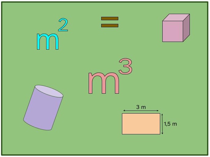 imagen con diferentes símbolos y figuras matemáticas relacionadas con la superficie y el volumen sobre un fondo verde claro