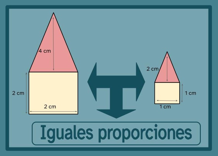 Ilustración de dos dibujos proporcionales de una casa. El dibujo de la izquierda tiene el doble de tamaño que el de la derecha y así lo indican sus medidas.
