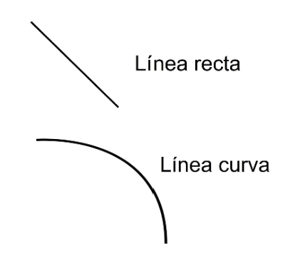Dibujo de una línea recta y una línea curva