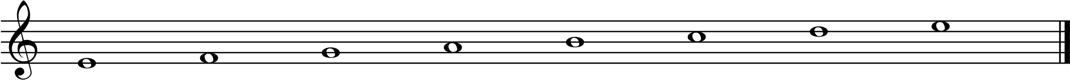 Escala frigia.