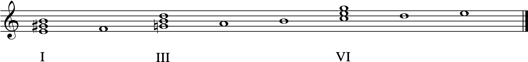 Escala frigia armonizada.