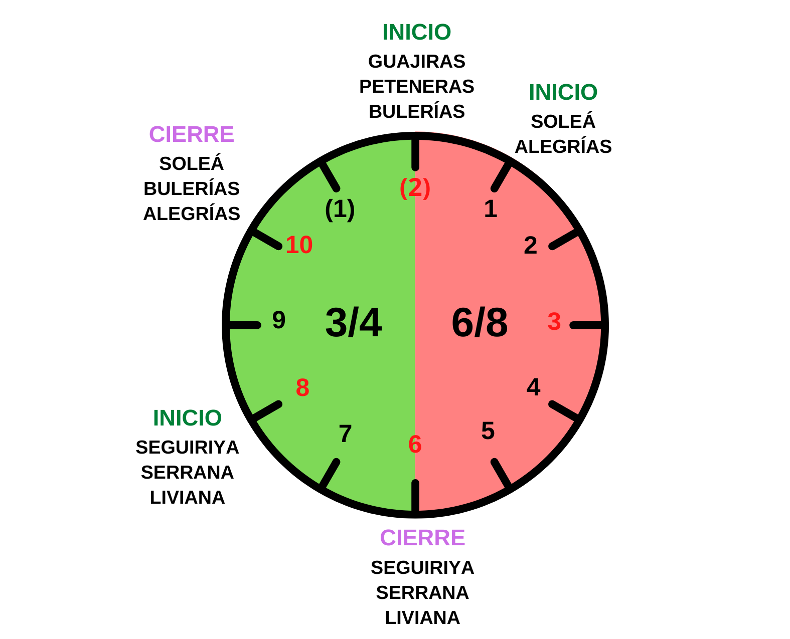 Reloj flamenco