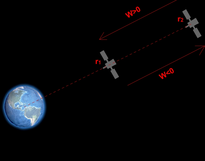 trabajo satélite