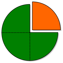 fracción