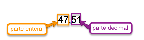 parte decimal