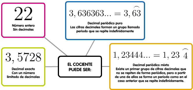 tipos de decimales