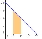p(5<X<10)