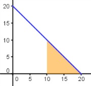 p(X≥10)