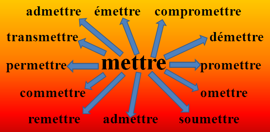 Mettre et ses dérivés